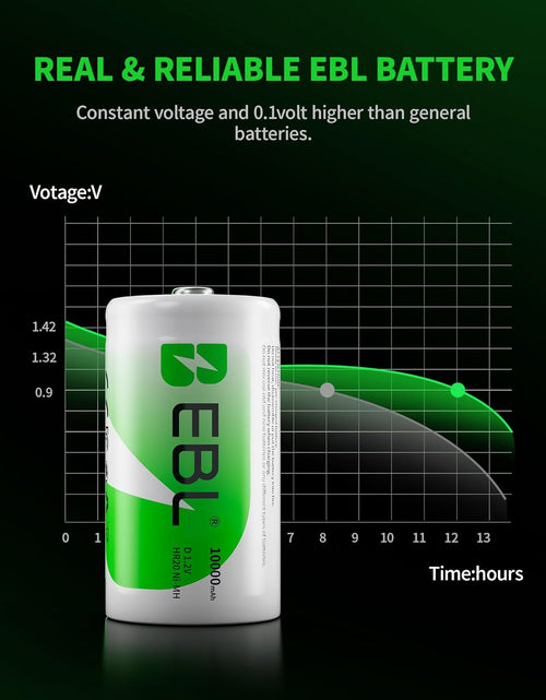 Load image into Gallery viewer, D Cell Batteries 10,000Mah Ultra Pro Ni-Mh Rechargeable D Batteries, 4-Pack(Battery Storage Case Included)
